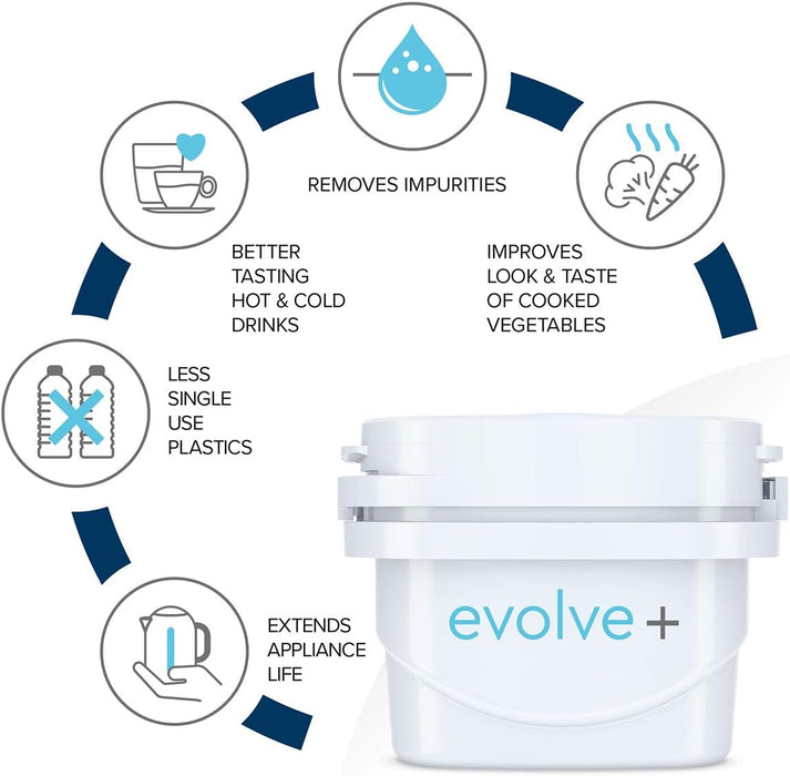 AQUA OPTIMA Evolve+30 Day Water Filter 3 pack || EPS311