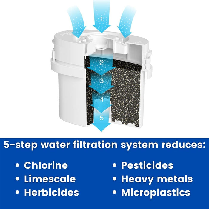 AQUA OPTIMA Evolve+30 Day Water Filter 3 pack || EPS311
