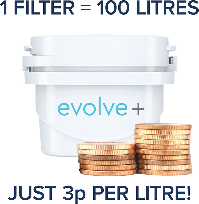 AQUA OPTIMA Evolve+30 Day Water Filter 3 pack || EPS311