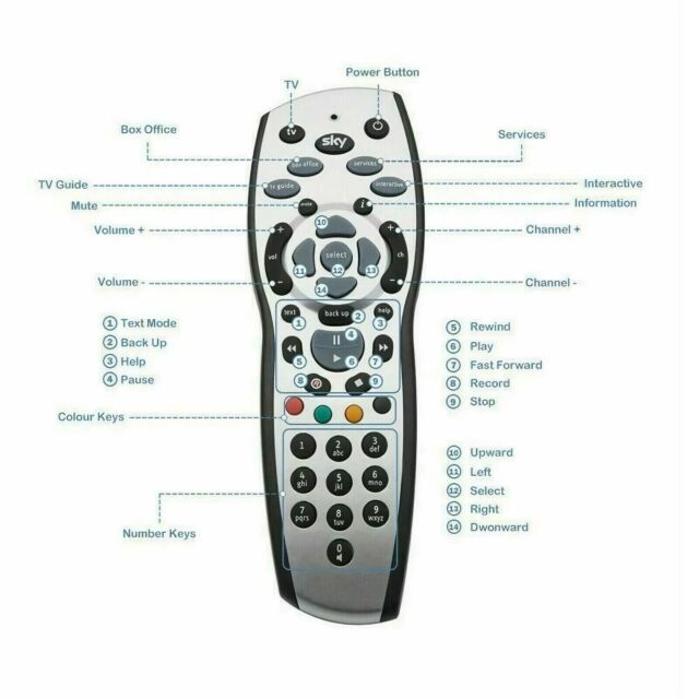 SKY R/C Sky + Digital Satellite - Silver || SKY120/05