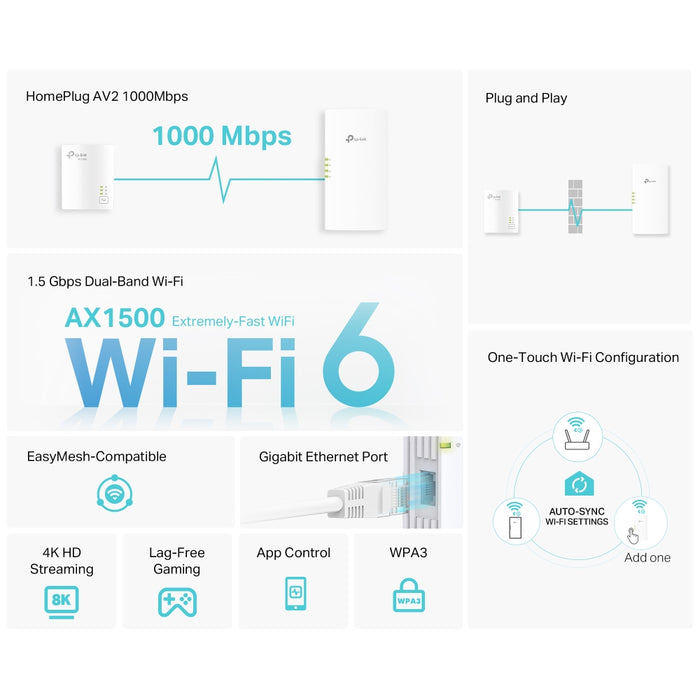 TP-Link TL-WPA7817 KIT AV1000 Powerline Adapter with AX1500 Wi-Fi 6 Extender - Twin Pack | TL-WPA7817 KIT