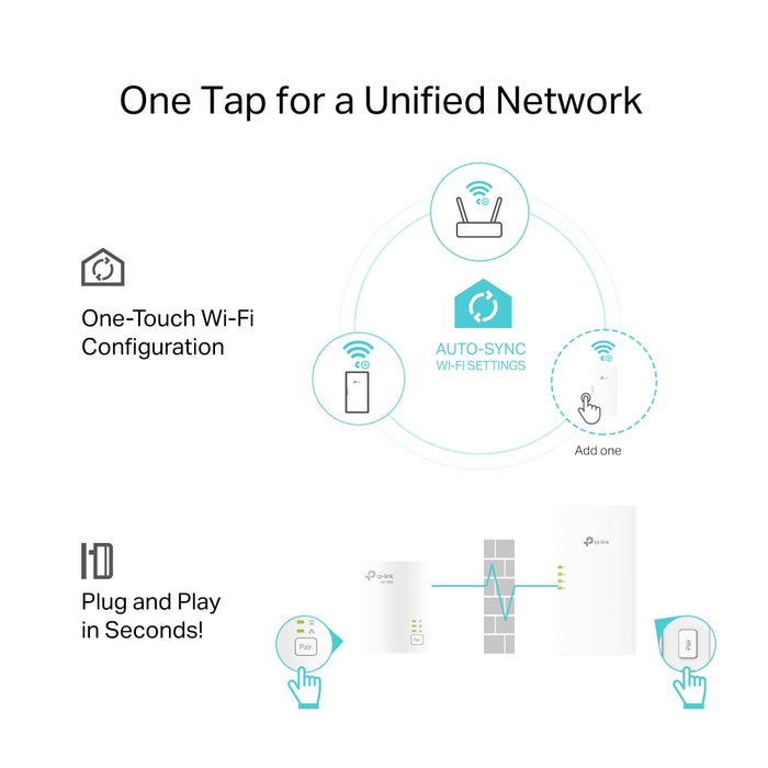 TP-Link TL-WPA7817 KIT AV1000 Powerline Adapter with AX1500 Wi-Fi 6 Extender - Twin Pack | TL-WPA7817 KIT