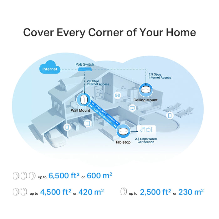 TP-Link AX3000 Whole Home Mesh WiFi 6 System with PoE (1-Pack) | DECO X50 POE 1P