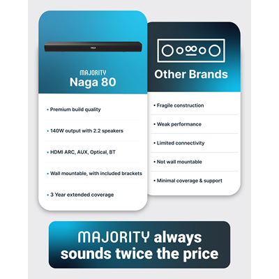 Majority Naga 80 2.1 Bluetooth Soundbar 140w | 1000003047