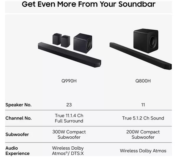 Samsung Q-Series HW-Q990H 11.1.4ch Dolby Atmos Soundbar with Wireless Subwoofer and Rear Speakers - Black | HW-Q990H/XU