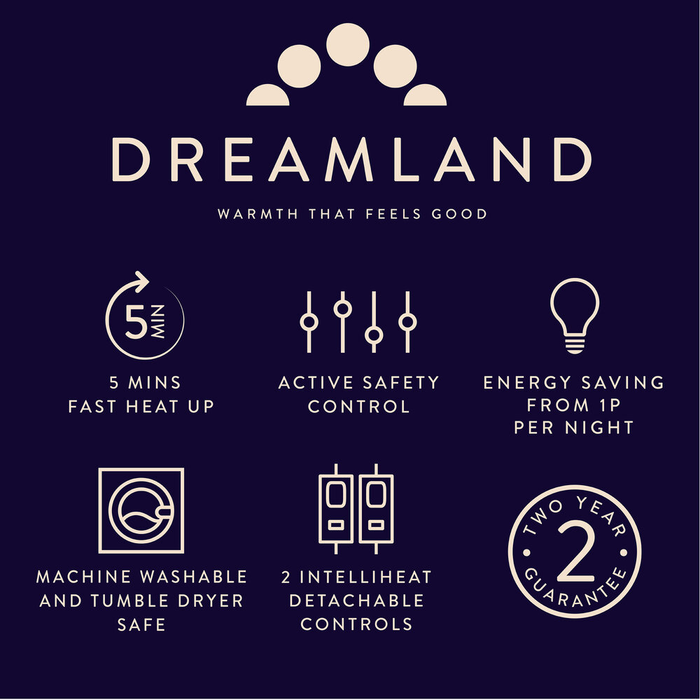 DREAMLAND Heated Overblanket *OPEN BOX* Dreamland Peaceful Dreams Double Dual Control Overblanket | 16925 IRWINS MEGASTORE