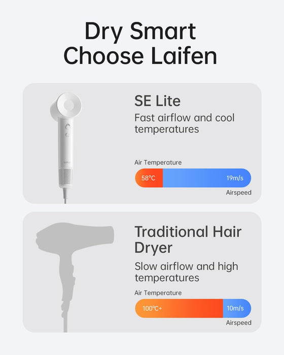 Laifen SE Lite Hair Dryer - White | SE-LITE WHITE