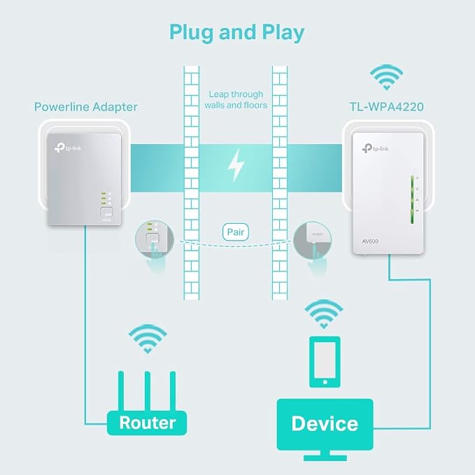 TP-Link AV600 Powerline & Wi-Fi Extender - White | TL-WPA4220V1.20