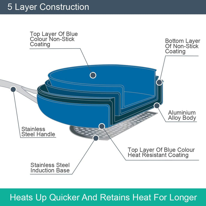 Blackmoor Blue Pro 5 16cm Milk Pan | 67449