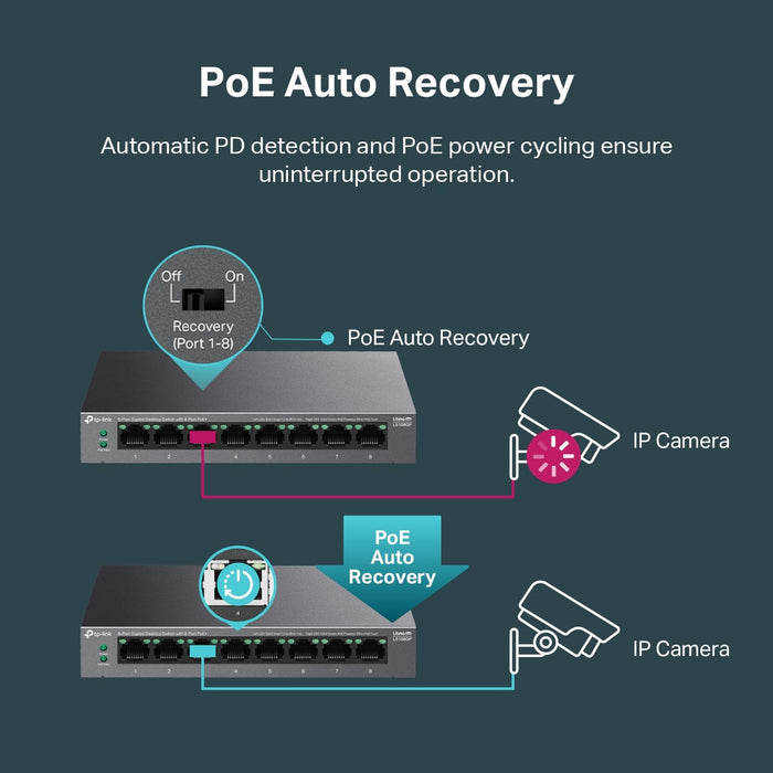 8-Port Gigabit Desktop Switch with 8-Port PoE+ | LS108GP