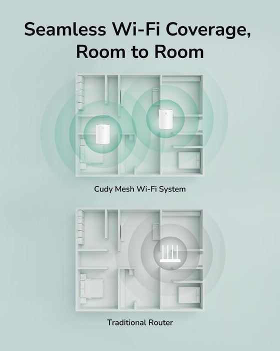 Cudy M1500 AX1500 Whole Home Mesh Wi-Fi 6 System with Gigabit Ports (3-Pack) | M1500