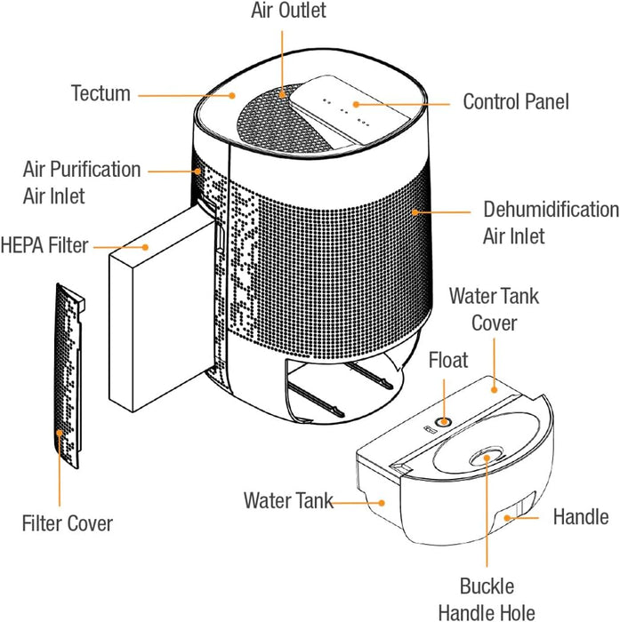 Spear & Jackson HEPA Replacement Filter for 48845 2-in-1 Air Purifier & Dehumidifier | 48842