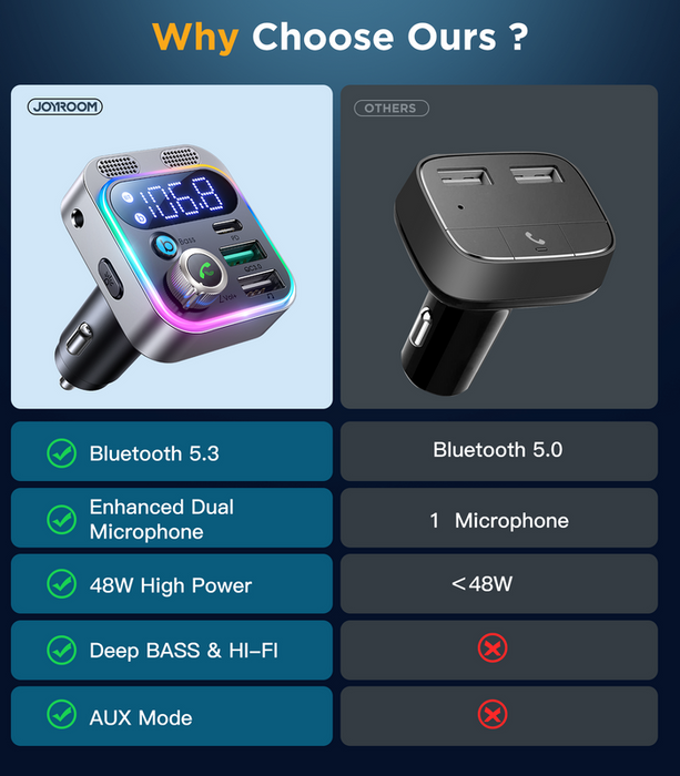 Joyroom JR-CL16 48W Car Charger MP3 Bluetooth FM Transmitter - Black | HL-CL16