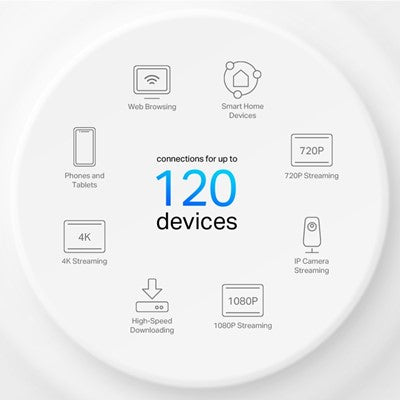 TP Link Deco Ax1500 1pk Home Mesh Wifi 6 | DECOX101PK