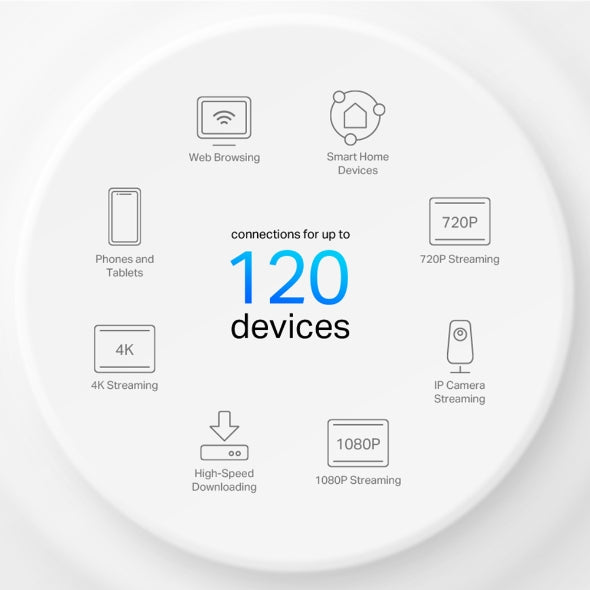 AX1500 Home Mesh Wi-Fi 6 System 3 pack | DECO X150