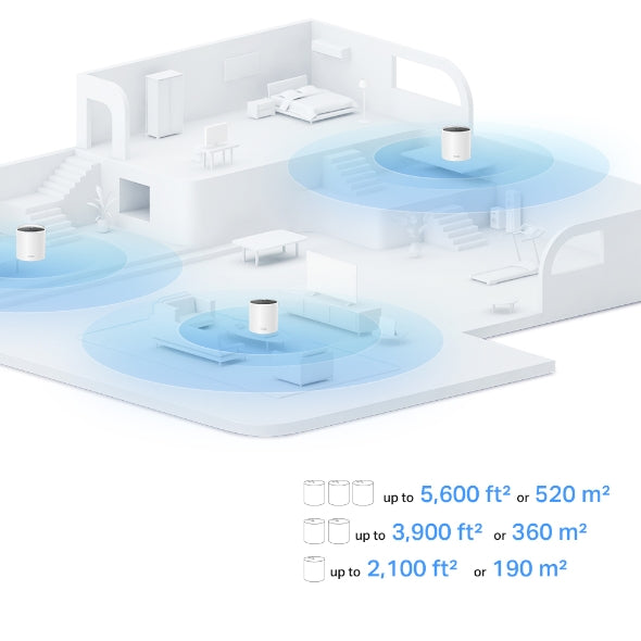 AX1500 Home Mesh Wi-Fi 6 System 3 pack | DECO X150