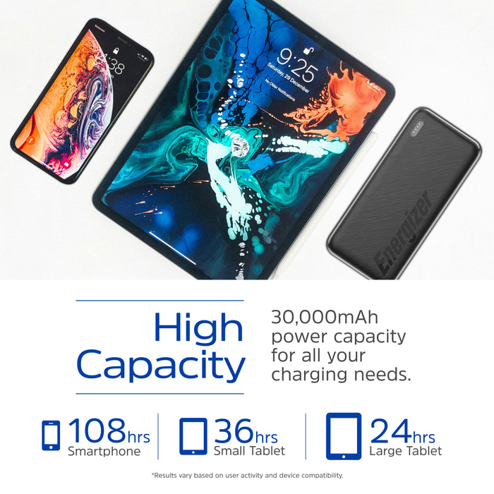 30K 22.5W Fast Charging Ultra High-Capacity Power Bank | BUE30055PQ