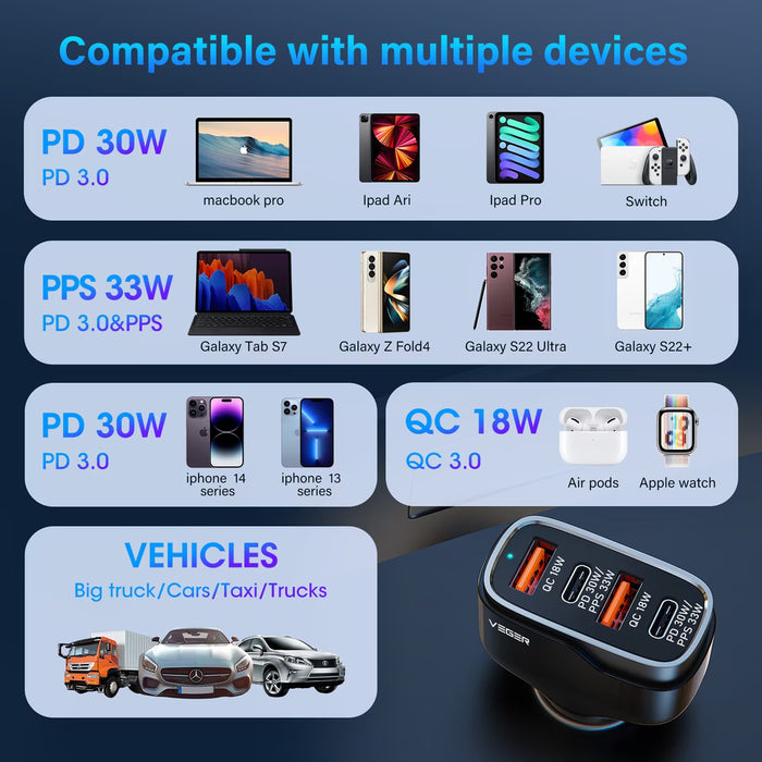 VEGER 66W Quad Port Car Charger with 2 x USB-C PD 3.0 and 2 x USB-A - Black | CC53-2A2C