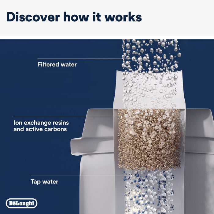 Delonghi Water Softener And Purifier Filter | DLSC002
