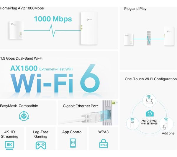 TP-Link TL-WPA7817 KIT AV1000 Powerline Adapter with AX1500 Wi-Fi 6 Extender - Twin Pack | TL-WPA7817 KIT