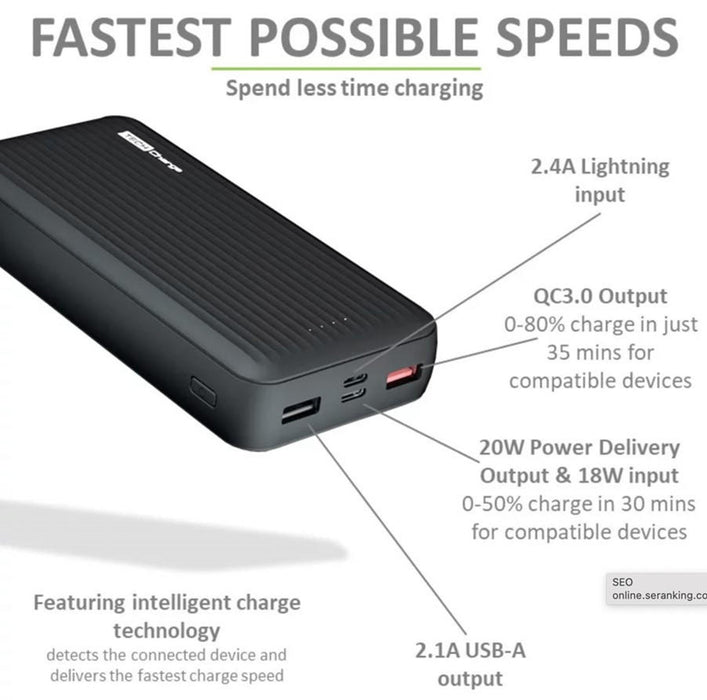 Tech Charge Super Fast 20000 Universal Portable Power Bank | TC1742
