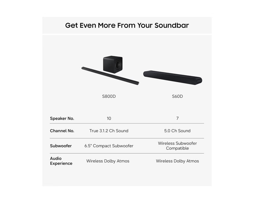Samsung HW-S60D 5.0ch All-in-One Soundbar with Dolby Atmos and Q-Symphony - Black | HW-S60D/XU