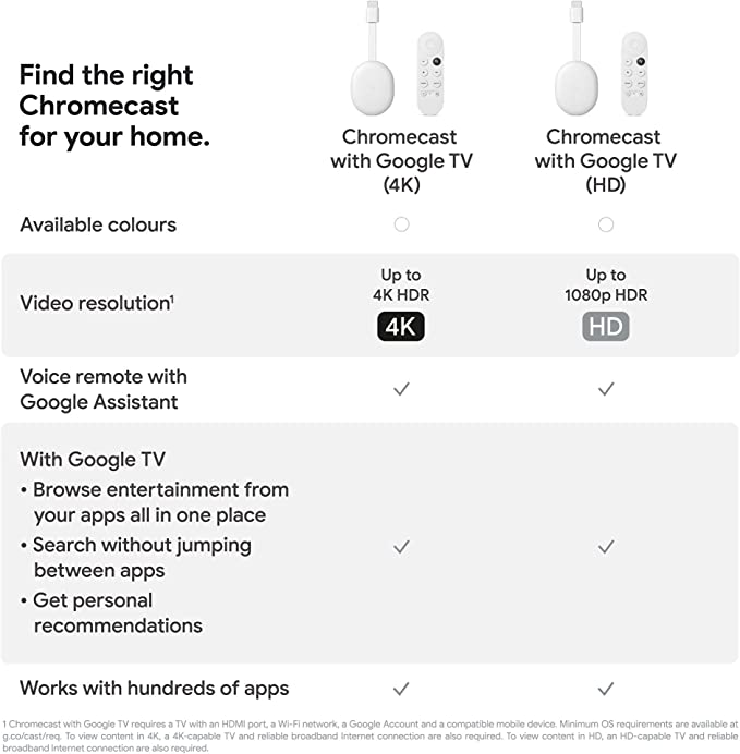Formuler Z11 Pro Max w/ 2023: Google TV, Google Play Services