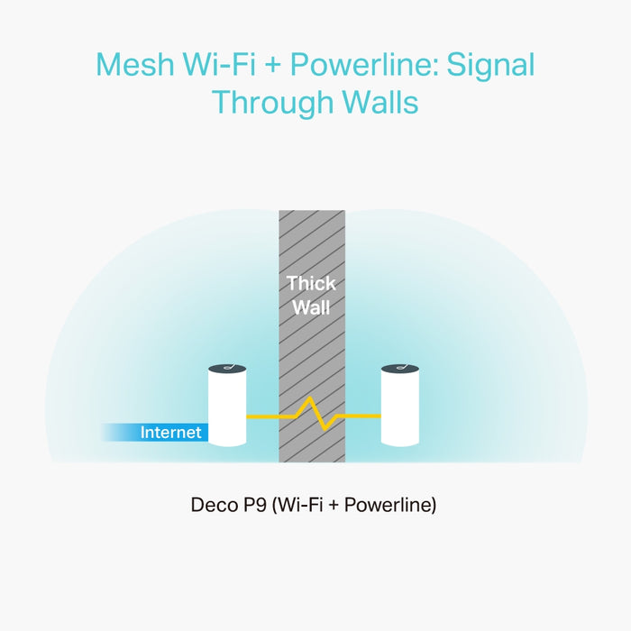 TP-Link Deco Hybrid Mesh Whole Home Wi-Fi Extender System With Powerline || DECO P9(3PACK)